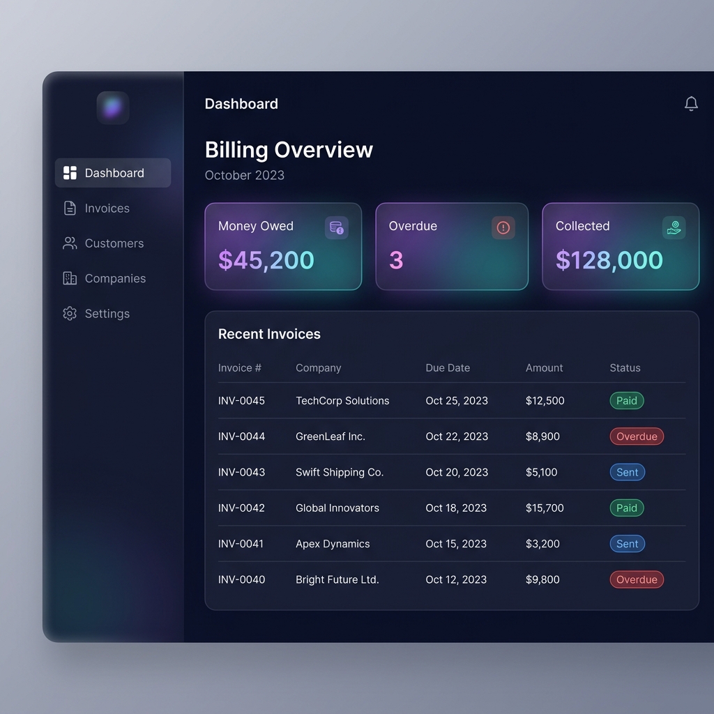 Run Business Smartly dashboard showing invoice overview, payment status and recent activity